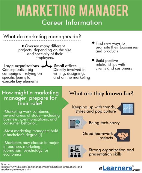 What do marketing managers do. Things To Know About What do marketing managers do. 